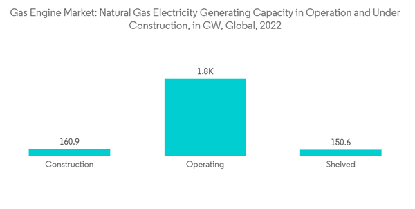 Gas Engine Market Gas Engine Market Natural Gas Electricity Generat Gas Engine Market Gas Engine Market Natural Gas Electricity Generat