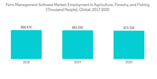 Farm Management Software Market Farm Management Software Market Emp Farm Management Software Market Farm Management Software Market Emp