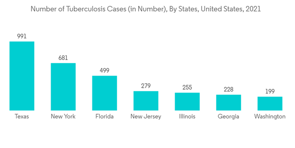 Tuberculosis Diagnostics Market Number Of Tuberculosis Cases In Num Tuberculosis Diagnostics Market Number Of Tuberculosis Cases In Num