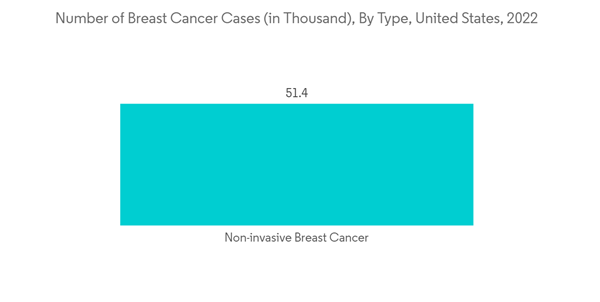 Medical Imaging Management Market Number Of Breast Cancer Cases In Medical Imaging Management Market Number Of Breast Cancer Cases In