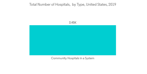 Hospital Information System Market Total Number Of Hospitals By Ty Hospital Information System Market Total Number Of Hospitals By Ty