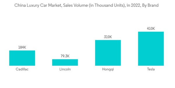China Luxury Car Market China Luxury Car Market Sales Volume In Tho China Luxury Car Market China Luxury Car Market Sales Volume In Tho