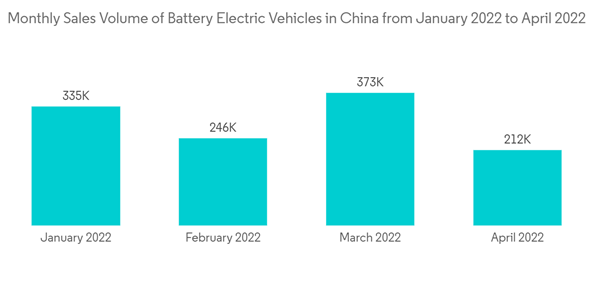 China Luxury Car Market Monthly Sales Volume Of Battery Electric Ve China Luxury Car Market Monthly Sales Volume Of Battery Electric Ve