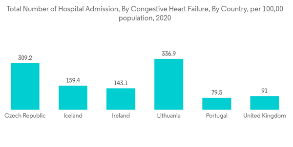 Cardiac Pacemakers Market Total Number Of Hospital Admission By Con Cardiac Pacemakers Market Total Number Of Hospital Admission By Con