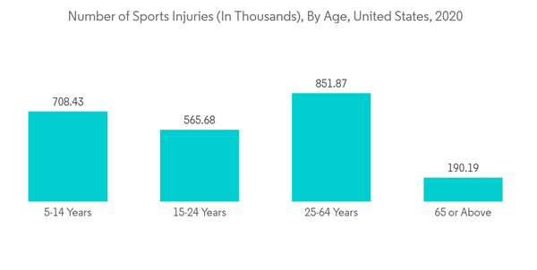 Emergency Department Information System Market Number Of Sports Inj Emergency Department Information System Market Number Of Sports Inj