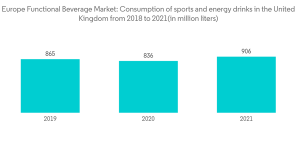 Europe Functional Beverage Market Europe Functional Beverage Market Europe Functional Beverage Market Europe Functional Beverage Market