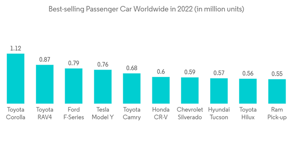 Automotive Cockpit Electronics Market Best Selling Passenger Car Wo Automotive Cockpit Electronics Market Best Selling Passenger Car Wo