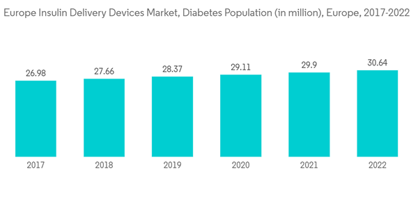 Europe Insulin Delivery Devices Market Europe Insulin Delivery Devi Europe Insulin Delivery Devices Market Europe Insulin Delivery Devi