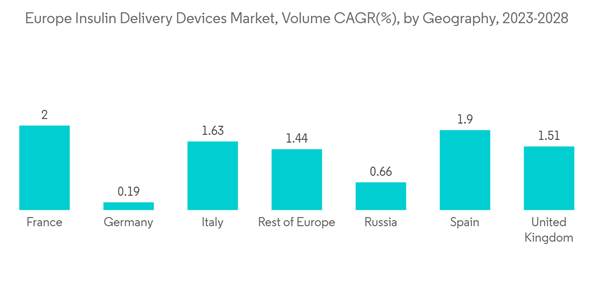 Europe Insulin Delivery Devices Market Europe Insulin Delivery Devi Europe Insulin Delivery Devices Market Europe Insulin Delivery Devi