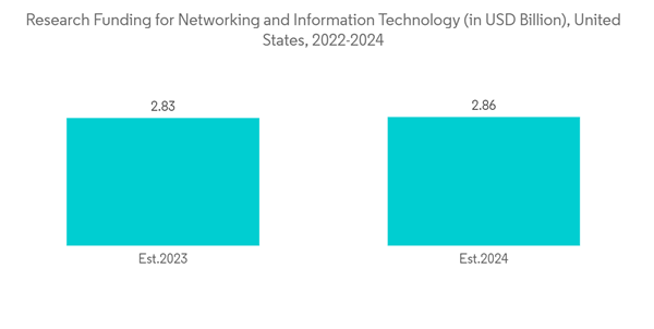 Computer Assisted Coding Market Research Funding For Networking And Computer Assisted Coding Market Research Funding For Networking And