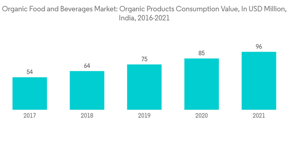 Organic Food And Beverages Market Organic Food And Beverages Market Organic Food And Beverages Market Organic Food And Beverages Market