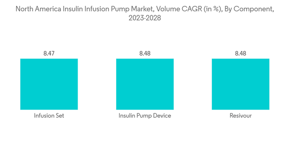 North America Insulin Infusion Pumps Market North America Insulin I North America Insulin Infusion Pumps Market North America Insulin I