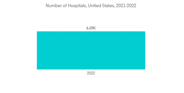 United States Healthcare Information Exchange Market Number Of Hos United States Healthcare Information Exchange Market Number Of Hos