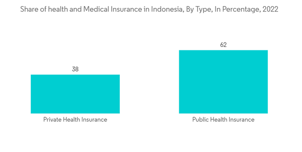 Indonesia Health And Medical Insurance Market Share Of Health And M Indonesia Health And Medical Insurance Market Share Of Health And M