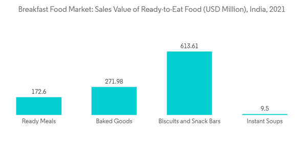 Breakfast Food Market Breakfast Food Market Sales Value Of Ready To Breakfast Food Market Breakfast Food Market Sales Value Of Ready To