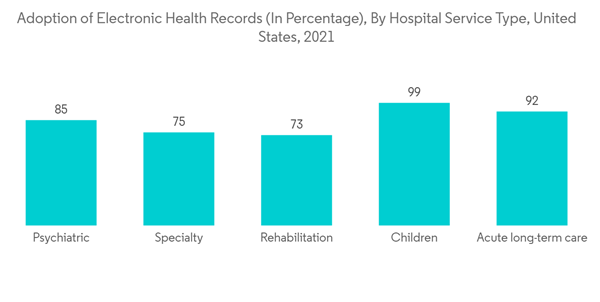 Medical Device Connectivity Market Adoption Of Electronic Health Re Medical Device Connectivity Market Adoption Of Electronic Health Re