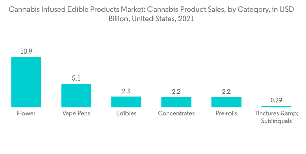 Cannabis Infused Edible Products Market Cannabis Infused Edible Pro Cannabis Infused Edible Products Market Cannabis Infused Edible Pro