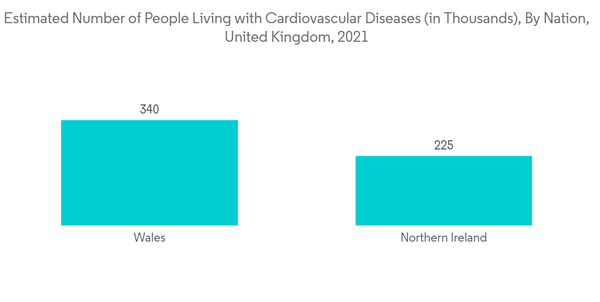Blood Pressure Cuffs Market Estimated Number Of People Living With Blood Pressure Cuffs Market Estimated Number Of People Living With
