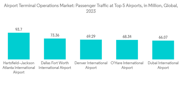 Airport Terminal Operations Market Airport Terminal Operations Mark Airport Terminal Operations Market Airport Terminal Operations Mark