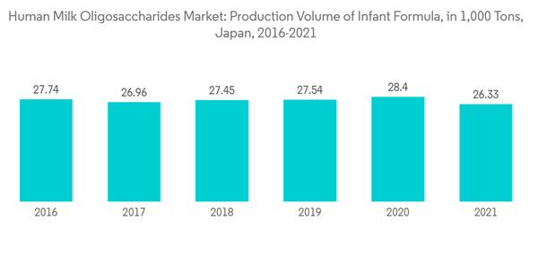 Human Milk Oligosaccharides Human Milk Oligosaccharides Market Prod Human Milk Oligosaccharides Human Milk Oligosaccharides Market Prod