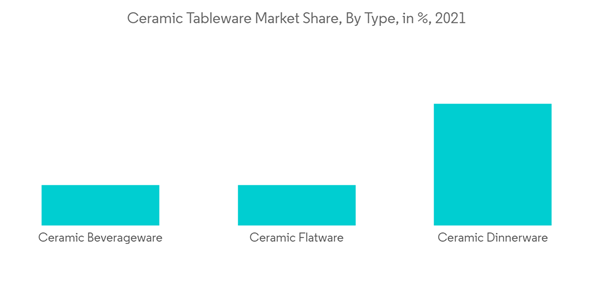 United States Ceramics Tableware Market Ceramic Tableware Market Sh United States Ceramics Tableware Market Ceramic Tableware Market Sh