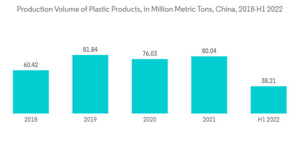 Diethylene Glycol Deg Market Production Volume Of Plastic Products Diethylene Glycol Deg Market Production Volume Of Plastic Products