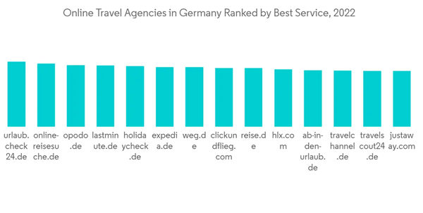 Online Travel Market In Europe Online Travel Agencies In Germany Ra Online Travel Market In Europe Online Travel Agencies In Germany Ra