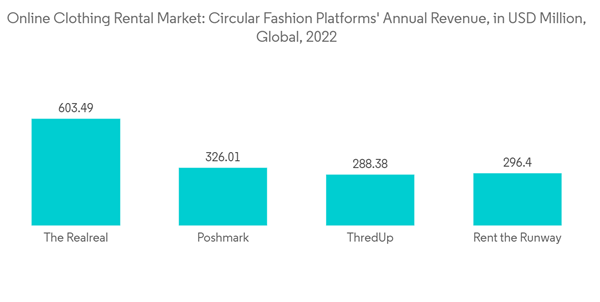 Online Clothing Rental Market Online Clothing Rental Market Circula Online Clothing Rental Market Online Clothing Rental Market Circula