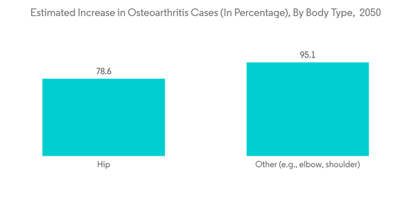 Chondroitin Sulfate Market Estimated Increase In Osteoarthritis Cas Chondroitin Sulfate Market Estimated Increase In Osteoarthritis Cas