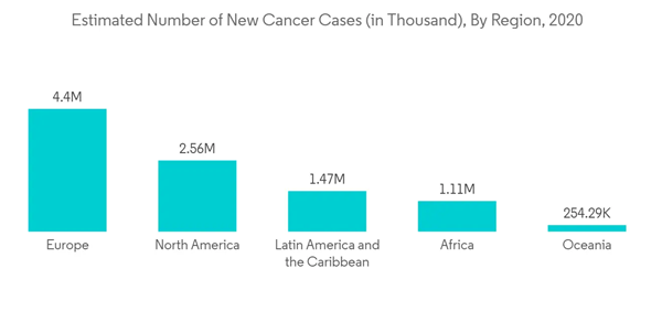 Therapeutic Drug Monitoring Market Estimated Number Of New Cancer C Therapeutic Drug Monitoring Market Estimated Number Of New Cancer C