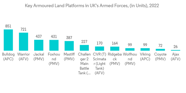 Armored Vehicle Procurement And Upgrade Market Key Armoured Land Pl Armored Vehicle Procurement And Upgrade Market Key Armoured Land Pl