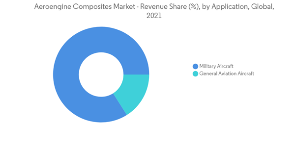 Aeroengine Composites Market Aeroengine Composites Market Revenue Aeroengine Composites Market Aeroengine Composites Market Revenue