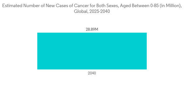 Global Teleradiology Market Estimated Number Of New Cases Of Cancer Global Teleradiology Market Estimated Number Of New Cases Of Cancer