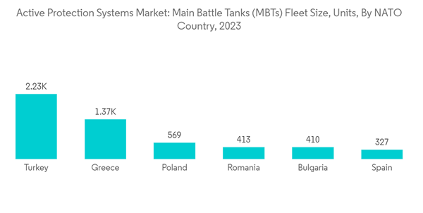 Active Protection Systems Market Active Protection Systems Market M Active Protection Systems Market Active Protection Systems Market M