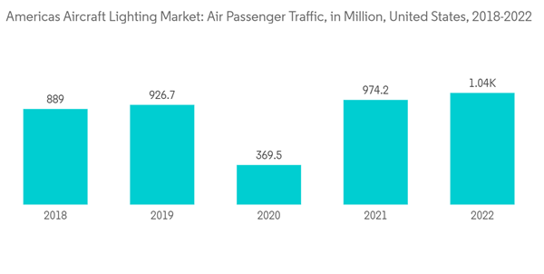 Americas Aircraft Lighting Market Americas Aircraft Lighting Market Americas Aircraft Lighting Market Americas Aircraft Lighting Market