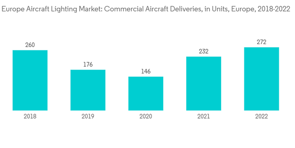 Europe Aircraft Lighting Market Europe Aircraft Lighting Market Com Europe Aircraft Lighting Market Europe Aircraft Lighting Market Com