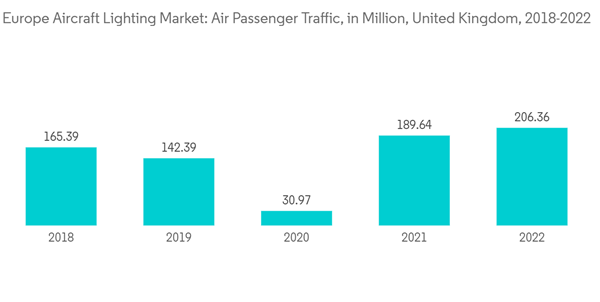 Europe Aircraft Lighting Market Europe Aircraft Lighting Market Air Europe Aircraft Lighting Market Europe Aircraft Lighting Market Air