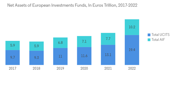Europe Mutual Fund Industry Net Assets Of European Investments Fund Europe Mutual Fund Industry Net Assets Of European Investments Fund