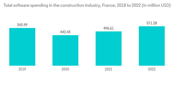 France Prefabricated Buildings Market Total Software Spending In Th France Prefabricated Buildings Market Total Software Spending In Th
