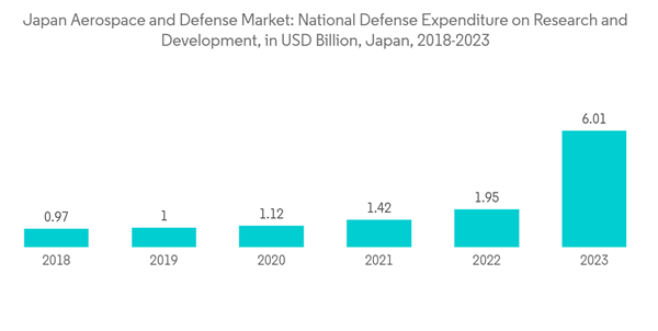 Japan Aerospace And Defense Market Japan Aerospace And Defense Mark Japan Aerospace And Defense Market Japan Aerospace And Defense Mark