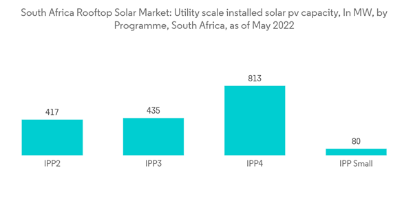 South Africa Rooftop Solar Market South Africa Rooftop Solar Market South Africa Rooftop Solar Market South Africa Rooftop Solar Market