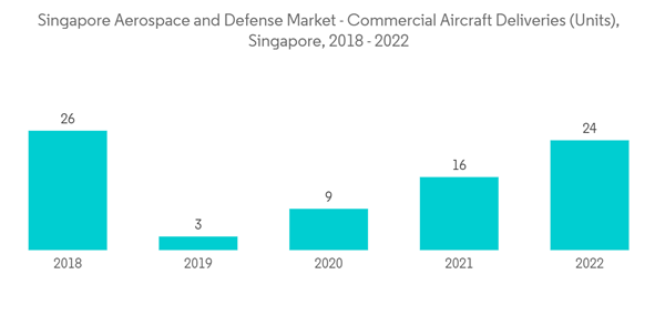 Singapore Aerospace And Defense Market Singapore Aerospace And Defe Singapore Aerospace And Defense Market Singapore Aerospace And Defe