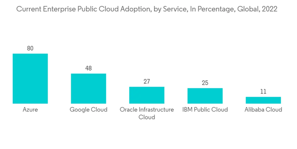 Enterprise Information Archiving Market Current Enterprise Public C Enterprise Information Archiving Market Current Enterprise Public C