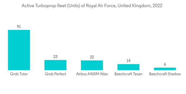 Europe Turboprop Aircraft Market Active Turboprop Fleet Units Of Ro Europe Turboprop Aircraft Market Active Turboprop Fleet Units Of Ro