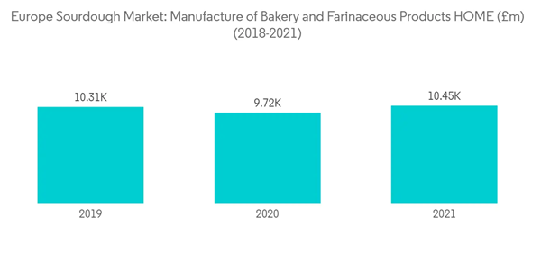 Europe Sourdough Industry Europe Sourdough Market Manufacture Of Ba Europe Sourdough Industry Europe Sourdough Market Manufacture Of Ba