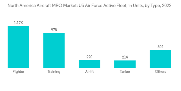North America Aircraft Mro Market North America Aircraft M R O Market North America Aircraft Mro Market North America Aircraft M R O Market