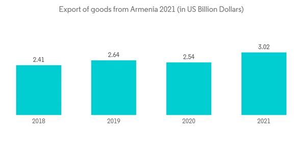 Armenia Freight And Logistics Market Export Of Goods From Armenia 2 Armenia Freight And Logistics Market Export Of Goods From Armenia 2