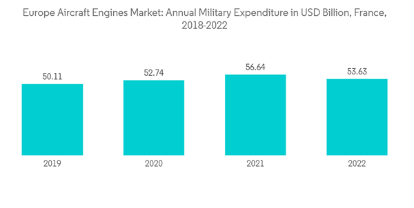 Europe Aircraft Engines Market Europe Aircraft Engines Market Annua Europe Aircraft Engines Market Europe Aircraft Engines Market Annua