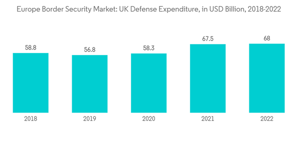 Europe Border Security Market Europe Border Security Market U K Defe Europe Border Security Market Europe Border Security Market U K Defe