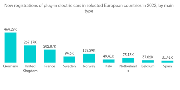 Europe Automotive Ahss Market New Registrations Of Plug In Electric Europe Automotive Ahss Market New Registrations Of Plug In Electric